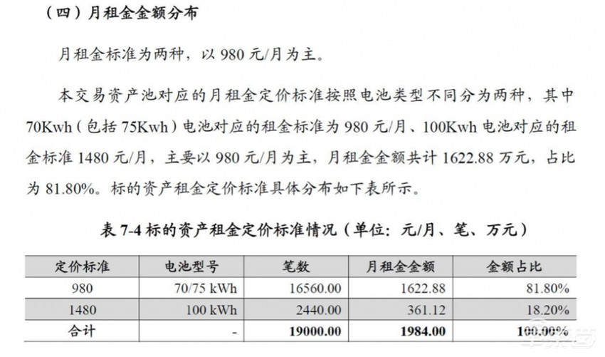 蔚来遭遇做空，被指收入利润存水分，官方：存在大量不实信息