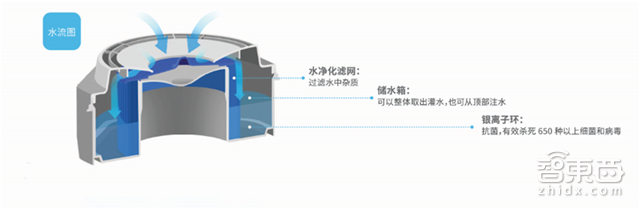 AirProce推出水净化系列新品:性能全面提升