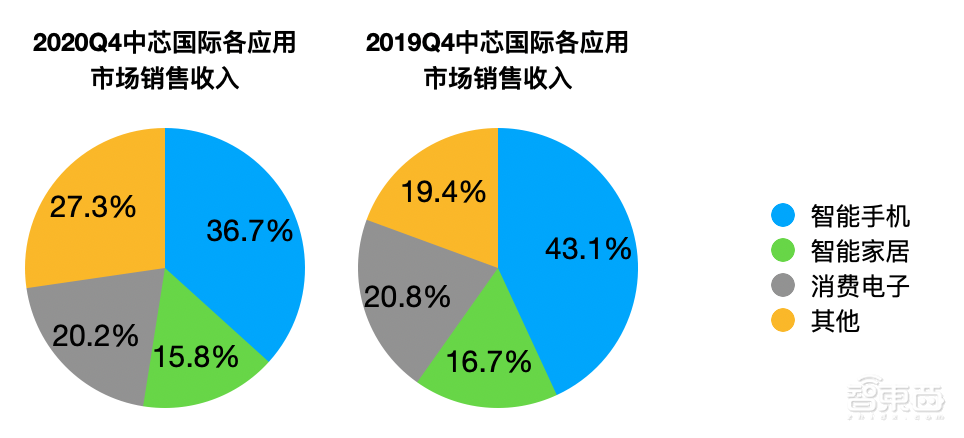 中芯赵海军回应实体清单影响:保证3个月生产不断链