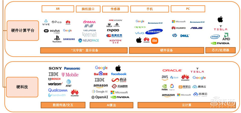 元宇宙深度报告,6层框架、4大赛道一文看懂 | 智东西内参