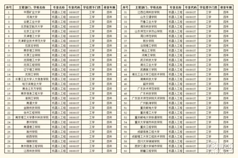 编程机器人疯抢教育市场!6大派玩家谁主沉浮