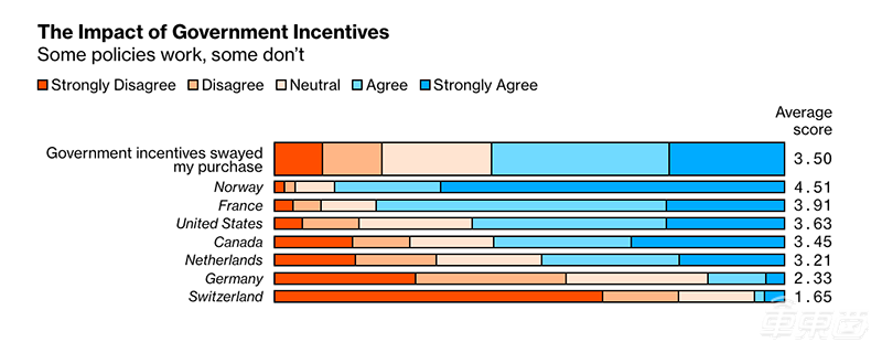 被吹上天的Model 3好在哪？5000名车主揭秘四大真相
