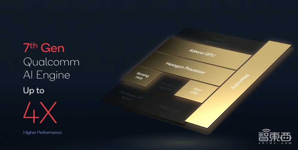 高通芯皇改名骁龙8!影像AI游戏性能暴涨,9家手机巨头争首发