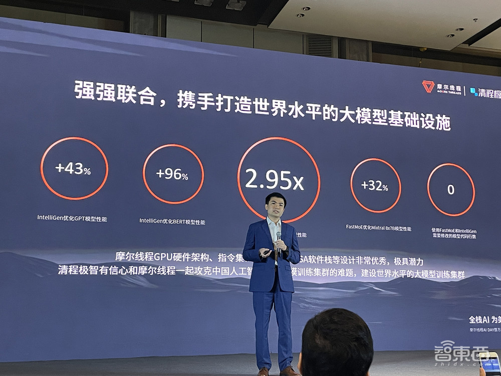 国产GPU万卡集群终于来了!摩尔线程CEO张建中:做难而正确的事