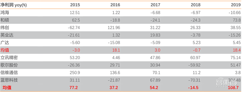 5G换机潮,VR/AR回暖,AIoT大爆发!谁是下个消费电子制造之王?| 智东西内参