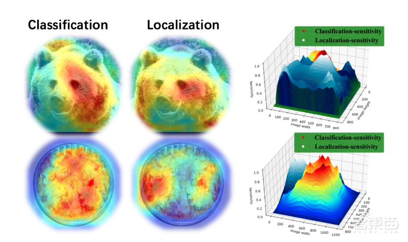 微软计算机视觉创研论坛首日干货:3项前沿检测技术解读