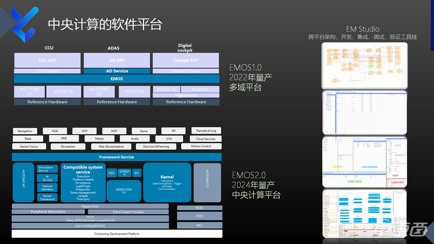 映驰科技赵建洪：智能化需求推动高性能中央计算发展，终局将是车云一体