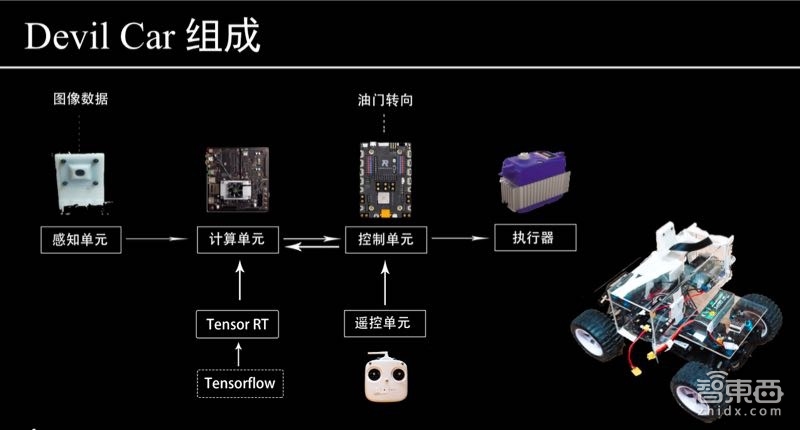 这8组大学生的AI说唱以假乱真、OCR准确率超百度腾讯