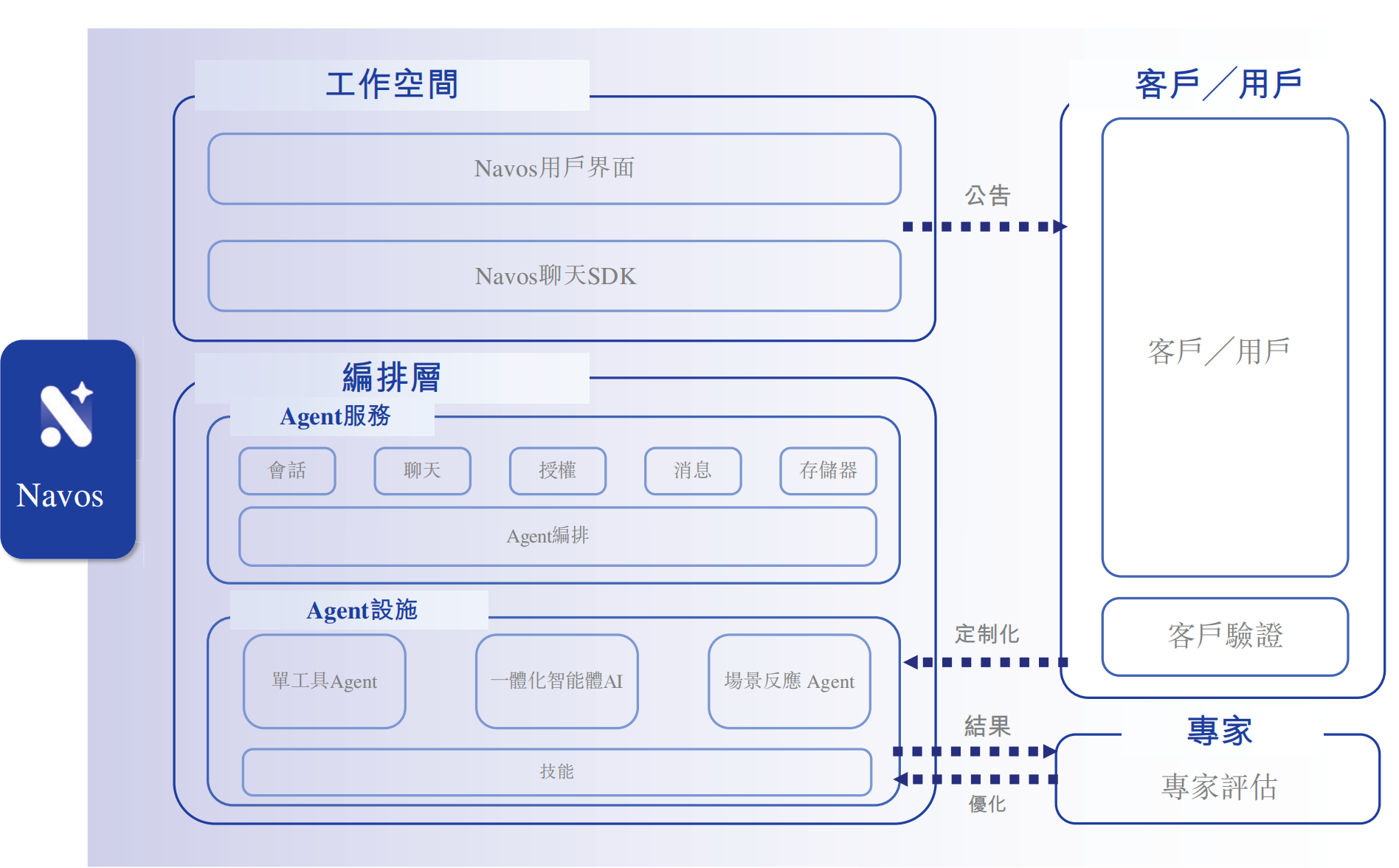 一年净赚超3亿!广州Agent公司港股递表,俞永福是股东