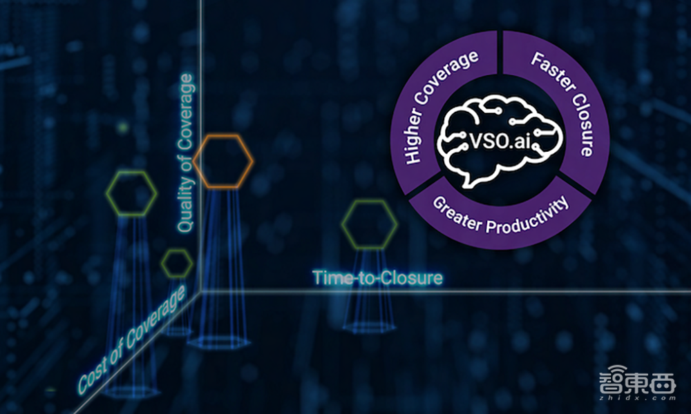 新思科技推全棧AI加速EDA套件：加速2nm芯片開發(fā)，大降設(shè)計成本