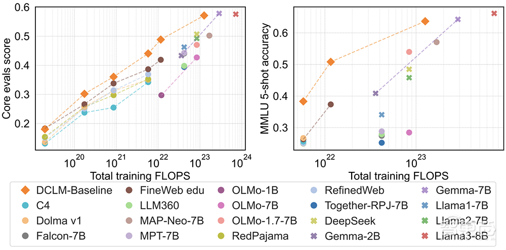 大模型风向变了,OpenAI苹果掉头布阵