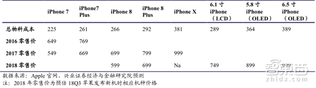 苹果秋季新品全剧透！三款iPhone+两款手表【附下载】| 智东西内参