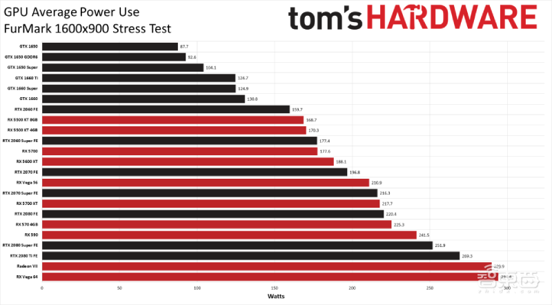 NVIDIA vs AMD:谁的GPU更胜一筹?