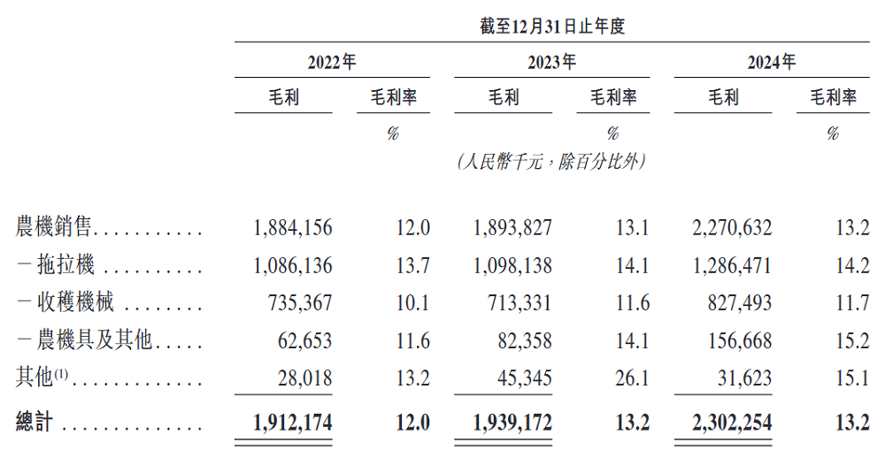 千亿巨头AI子公司赴港IPO:卖智能装备,年入174亿