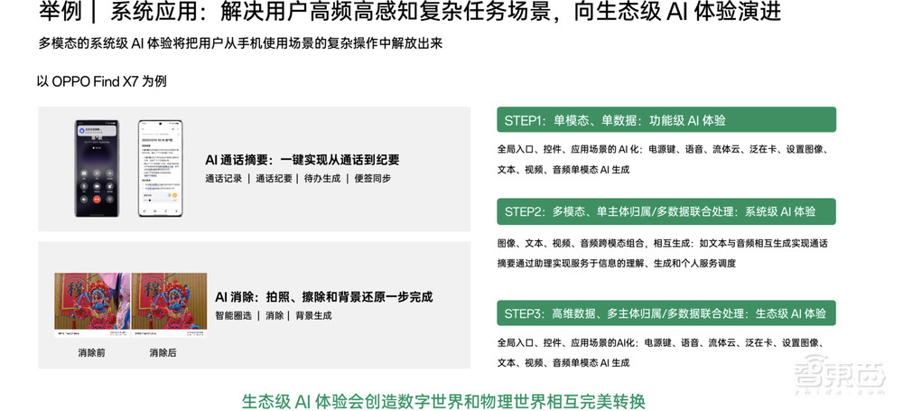 IDC:AI手机今年出货将达1.7亿部!OPPO公布新AI战略,首发AI手机白皮书