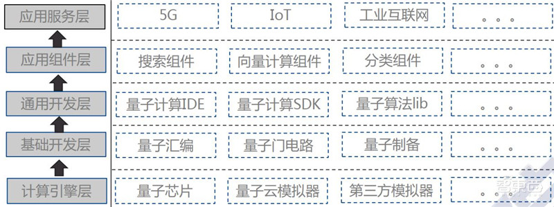 全景解密量子信息技术:高层集中学习,国家战略,三大领域一文看懂 | 智东西内参