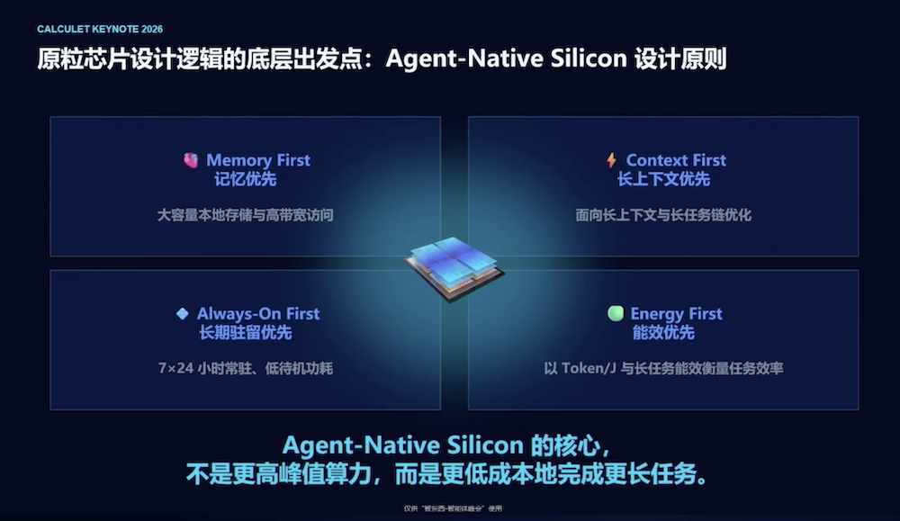 原粒半导体方绍峡：Agent需要一台专属电脑