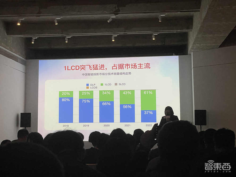 首发价999元！酷开智能投影水桶机X5来了，预告类ChatGPT功能