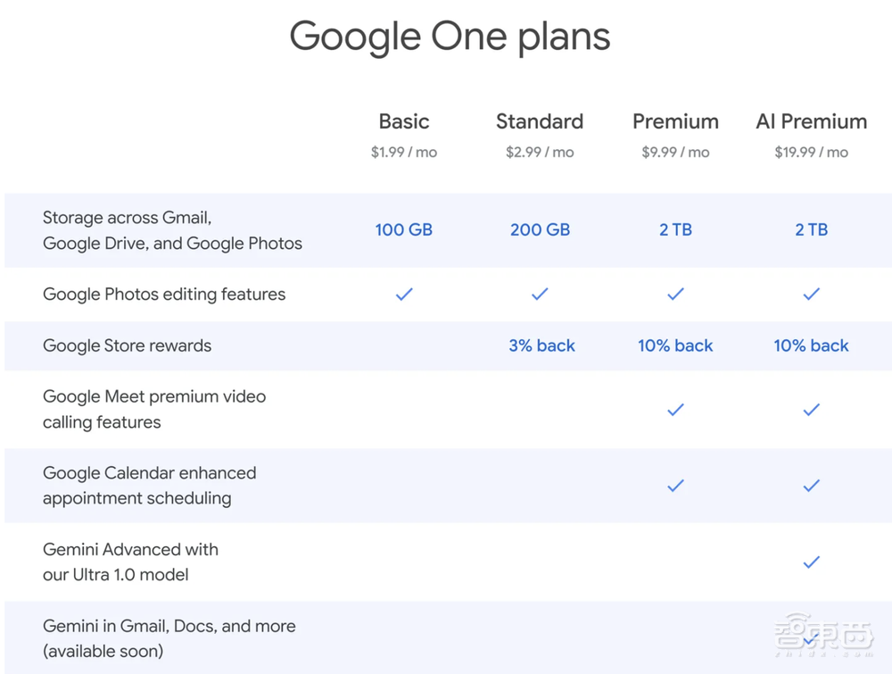 谷歌大年三十整大活!最强大模型Gemini Ultra免费用,狙击GPT-4