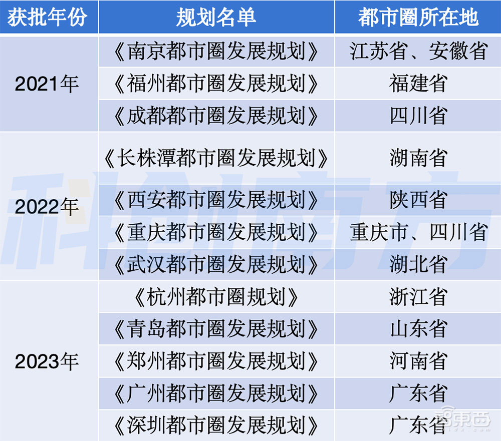 深圳超级都市圈起底:超500家A股上市公司,5大顶级实验室,6大万亿级先进制造集群