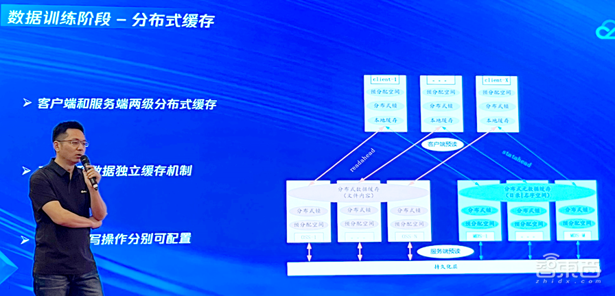 升级不加价!腾讯云存储面向AIGC全线升级,已服务80%头部大模型企业