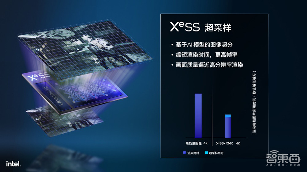 从安卓云游戏到AI修复老片，英特尔GPU如何破解智能视觉云挑战？