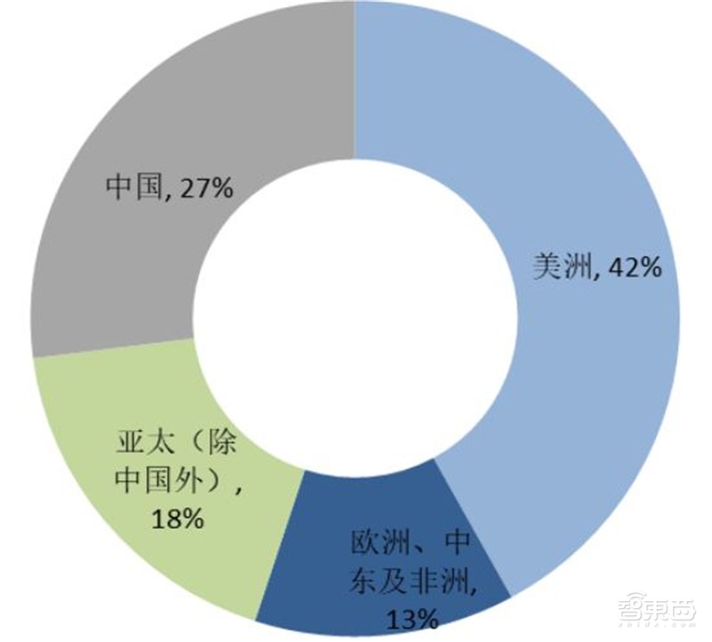 中国安防行业十年报告：产值增涨四倍！双巨头全球称雄【附下载】| 智东西内参