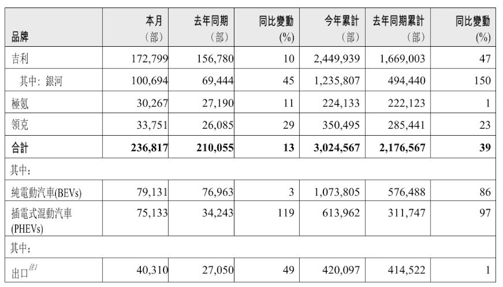 比亚迪成最大赢家！小米紧追问界理想，2025年中国车市成绩单来了