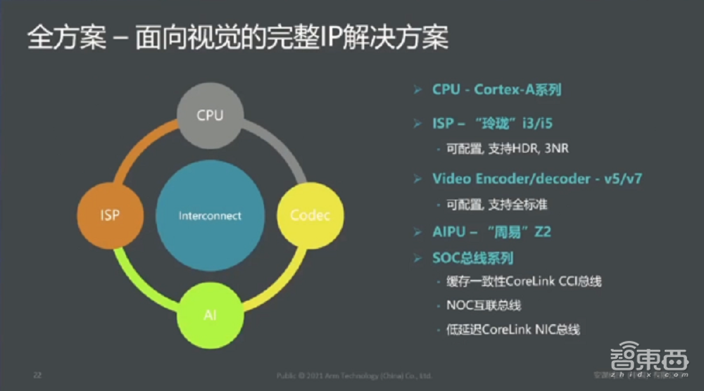 安谋中国吴彤:ASIC定制化芯片或成未来芯片架构趋势