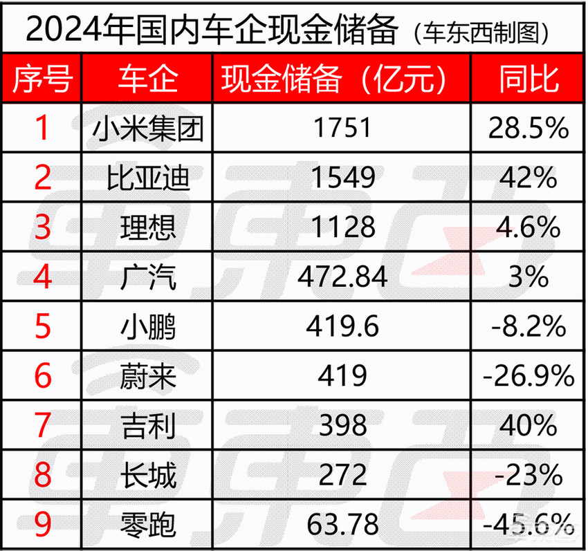 价格战一年成绩单!11家车企入账近2万亿,净利率仅2.49%