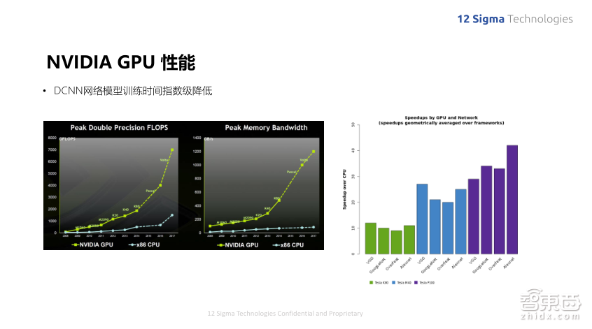 深度学习如何提升肺结节良恶性诊断准确率到90%?图玛深维首席科学家陈韵强给出了答案!