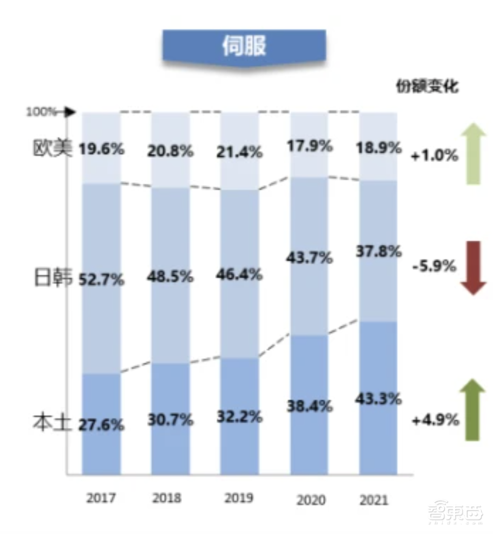 人形机器人黑科技解密:后空翻、动手指都靠它