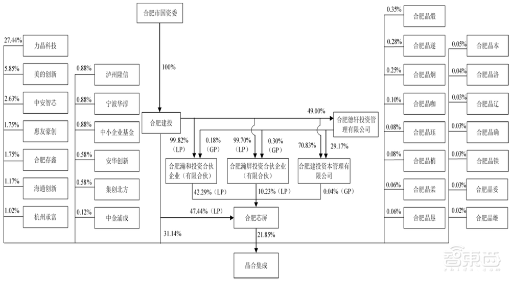 刚刚，合肥喜提一个晶圆代工IPO！市值逾400亿元