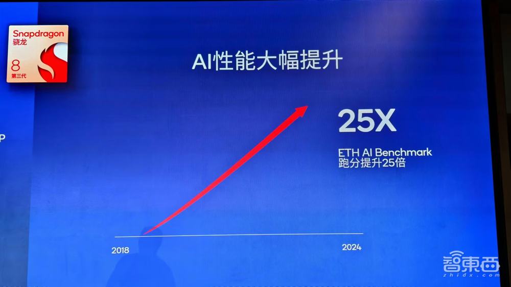 高通自研CPU架构要上手机!软硬全家桶亮相China Joy,对话高管:解密生成式AI杀手锏