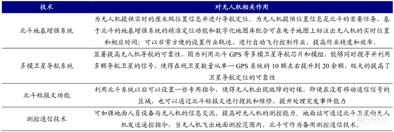 5G引爆无人机第二春!军事工业消费三大领域齐开花 | 智东西内参