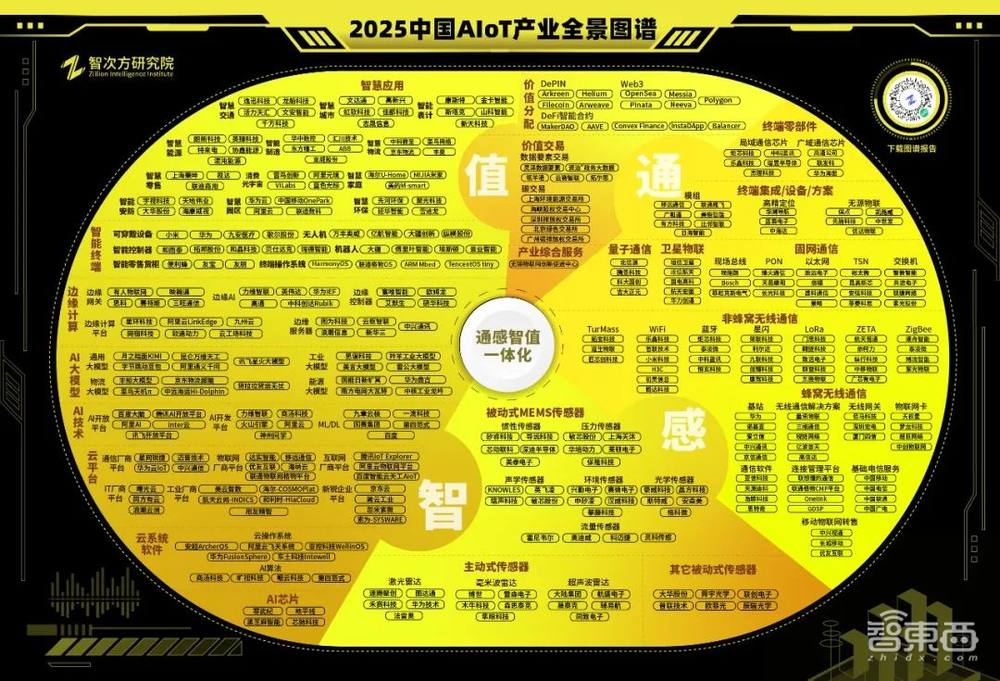 万物智联AIoT2.0洞察:2025中国AIoT产业年会盛况回顾