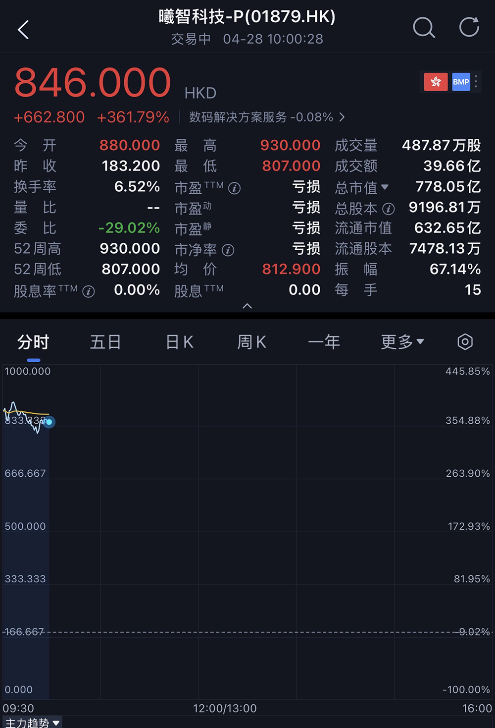 700亿，全球AI硅光芯片第一股诞生！