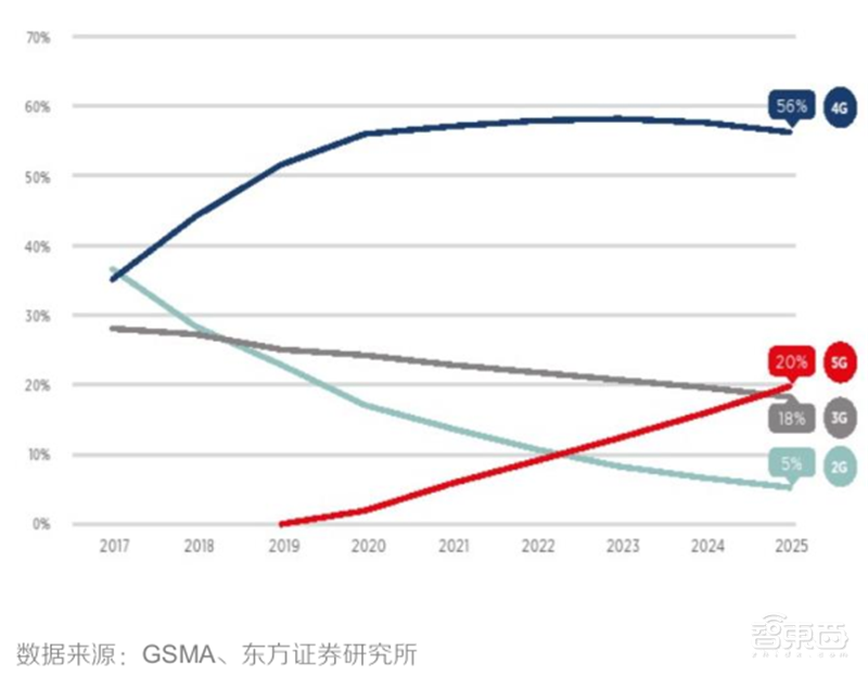 芯片缺货告急背后!又涨价又外包,谁能拯救8英寸晶圆产能?| 智东西内参
