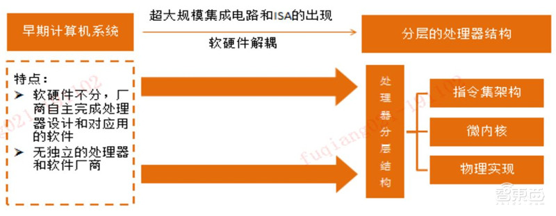 一文看懂国产CPU！“造不如买”时代终结，替代进口曙光来临【附下载】| 智东西内参