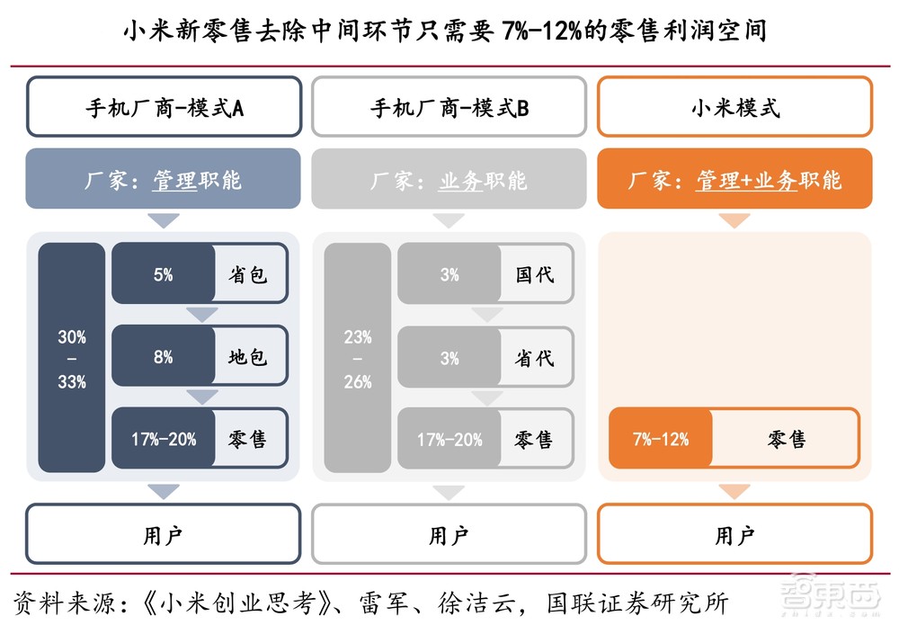 雷军风光带火海尔老总，小米闷声切走家电蛋糕