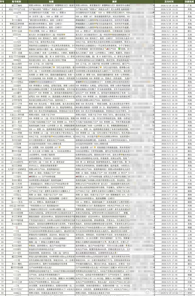 李想向黑水军开炮!连发5条朋友圈,从今天起不忍了