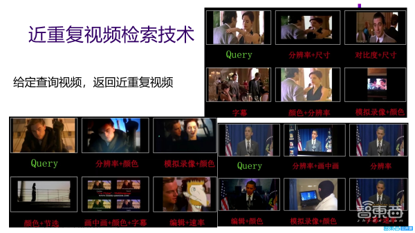 41页PPT深入解析高通量计算在大规模视频处理中的特点、挑战及应用实践【附PPT下载】