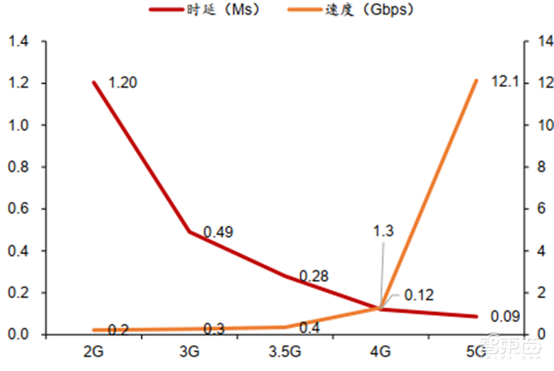 高通华为神仙打架,基带芯片行业全面解析【附下载】| 智东西内参