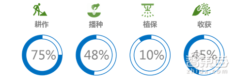 万字解密:大疆的下一道“窄门”!