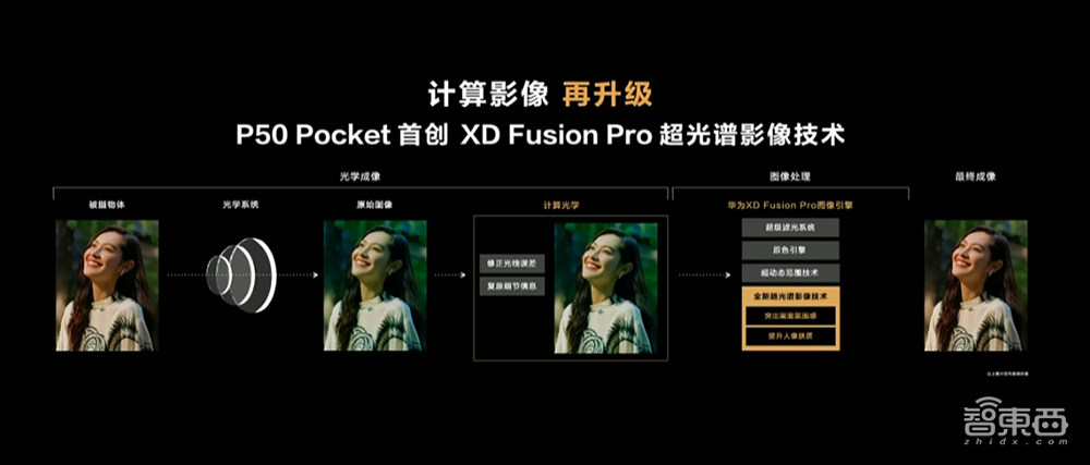 华为再发折叠屏旗舰P50 Poket,还有鸿蒙智能汽车来炸场