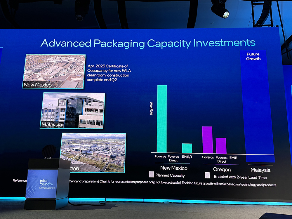 重磅:英特尔揭秘1.4nm细节!晒神秘AI芯片
