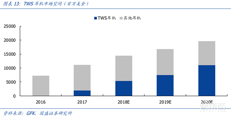 无线耳机深度拆解:8大芯片公司 18款解决方案【附下载】| 智东西内参