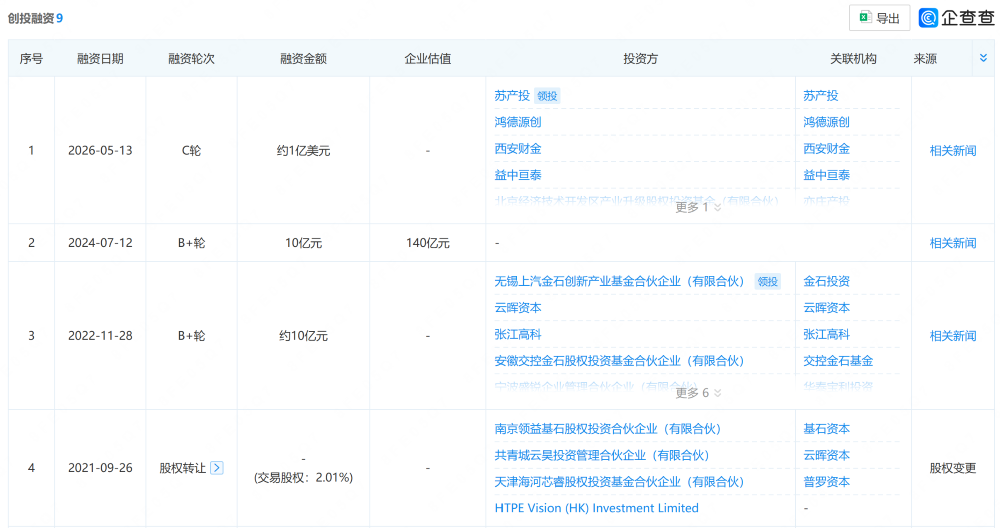 芯圈铁娘子北京造车芯，又融了10亿元