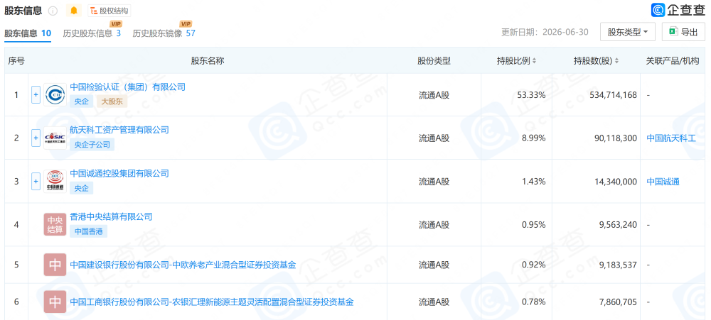 尊界V800检测报告刷屏，检测机构中国汽研什么来头？