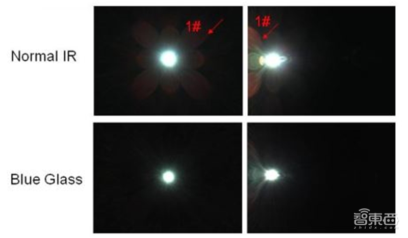 手机像素大战时代落幕!光学镜头大战开启,一文看尽产业真相【附下载】| 智东西内参